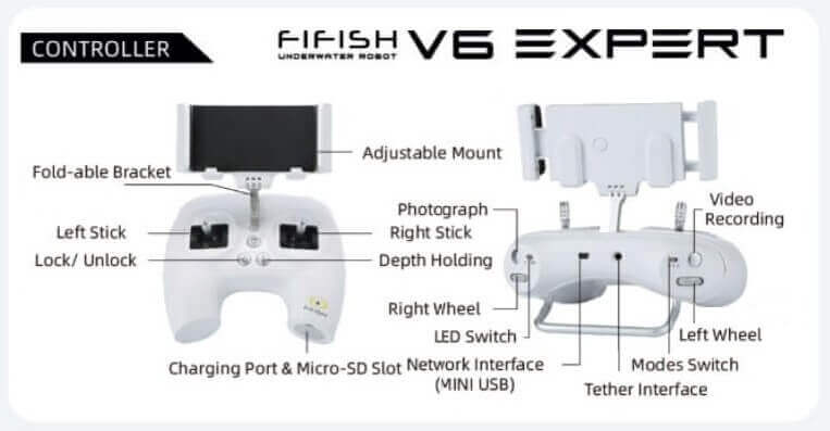 FiFish V6 Expert Controller Component Breakdown