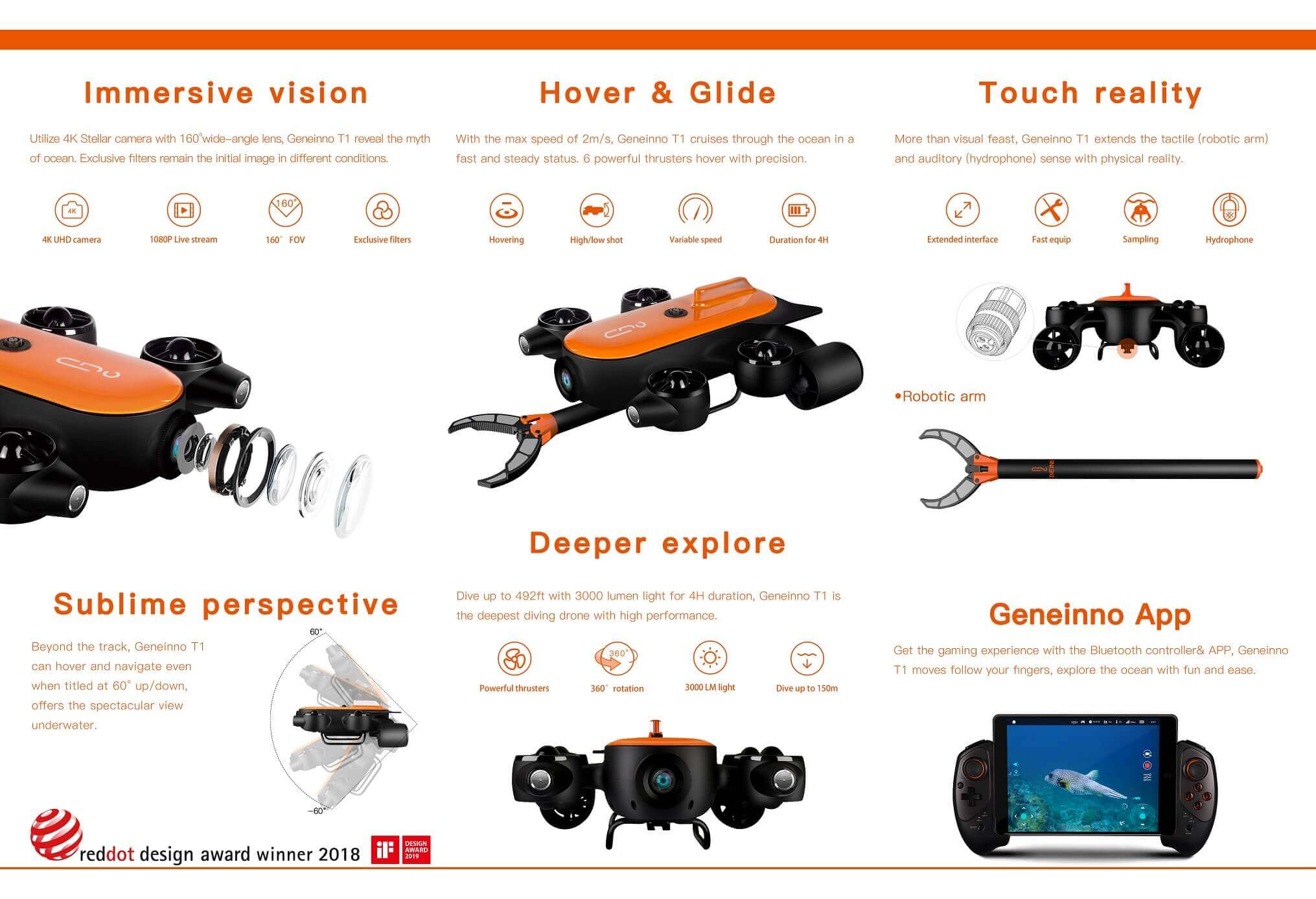 Geneinno Titan Technical Specification