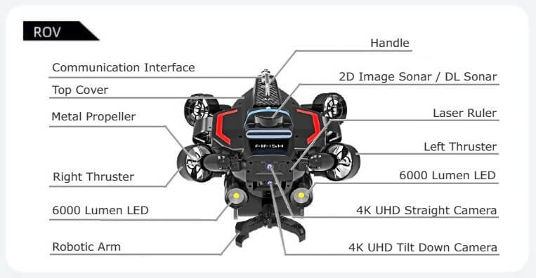 QYSEA FiFish Pro W6 Component Breakdown