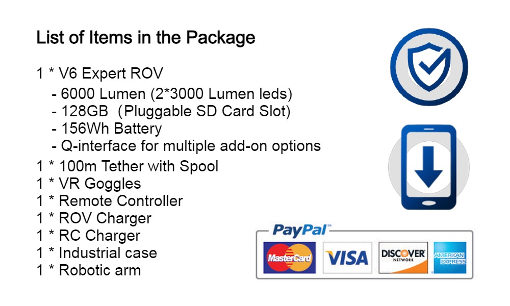 List of Items in the Package M 100A