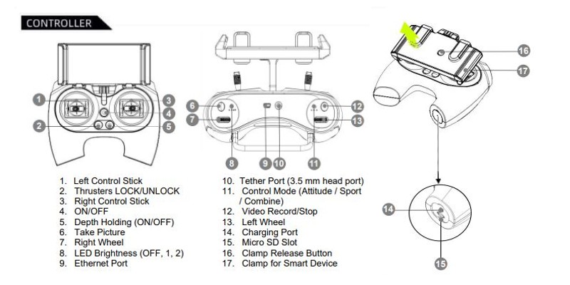 Controler Components